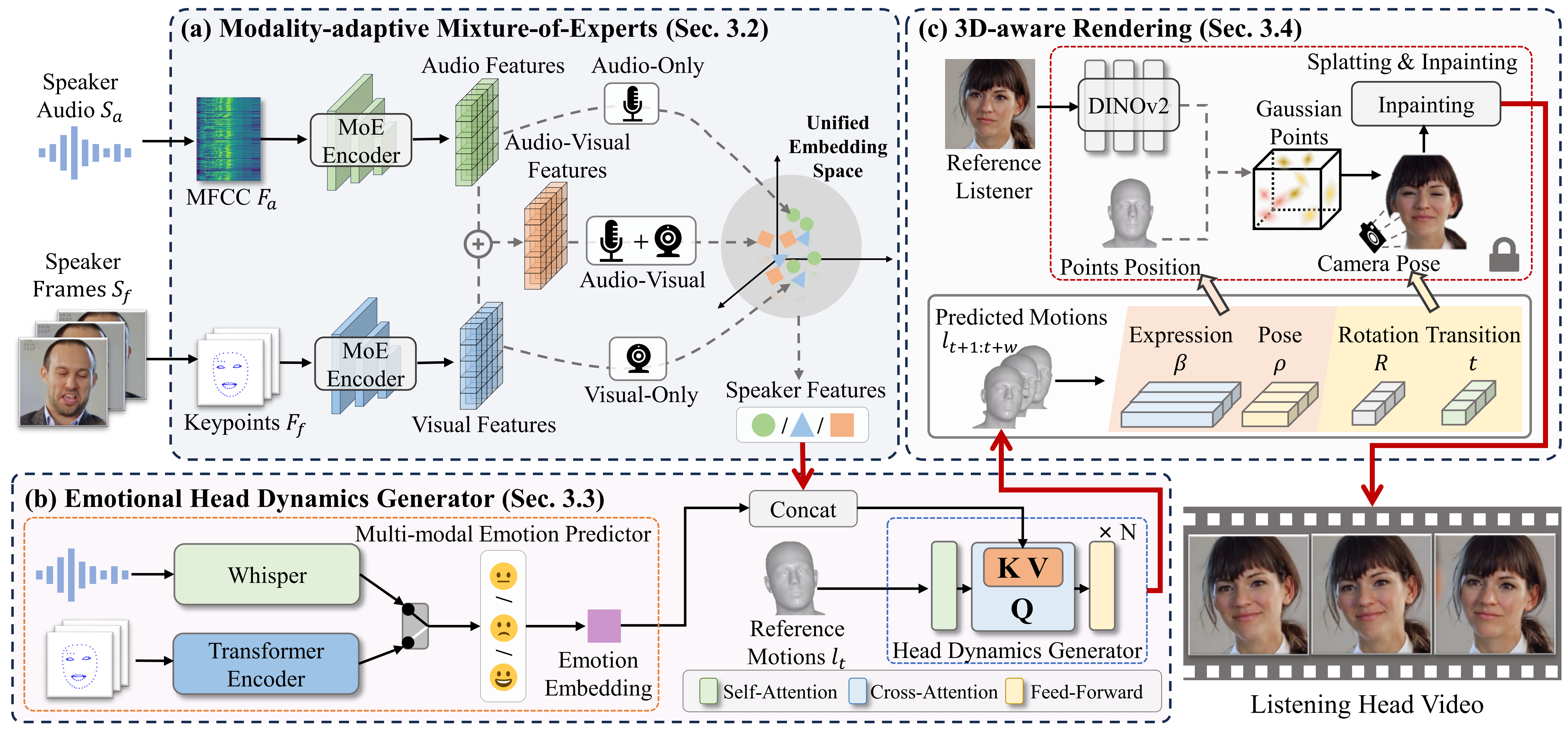 Overview of the REA-Listener framework