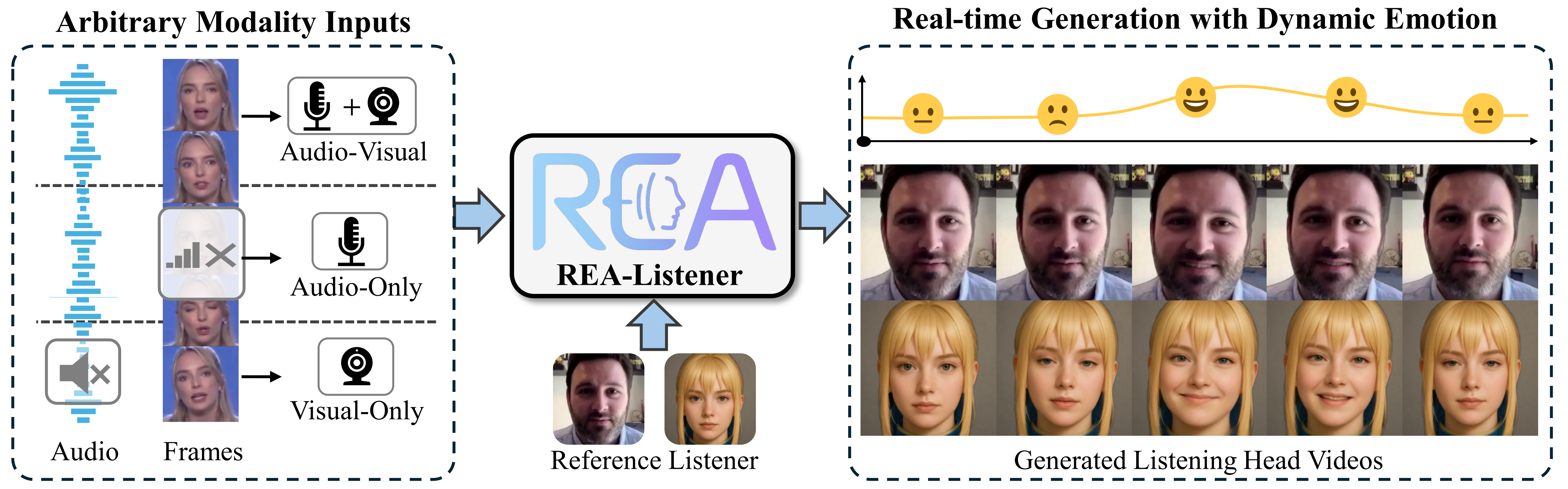 REA-Listener teaser