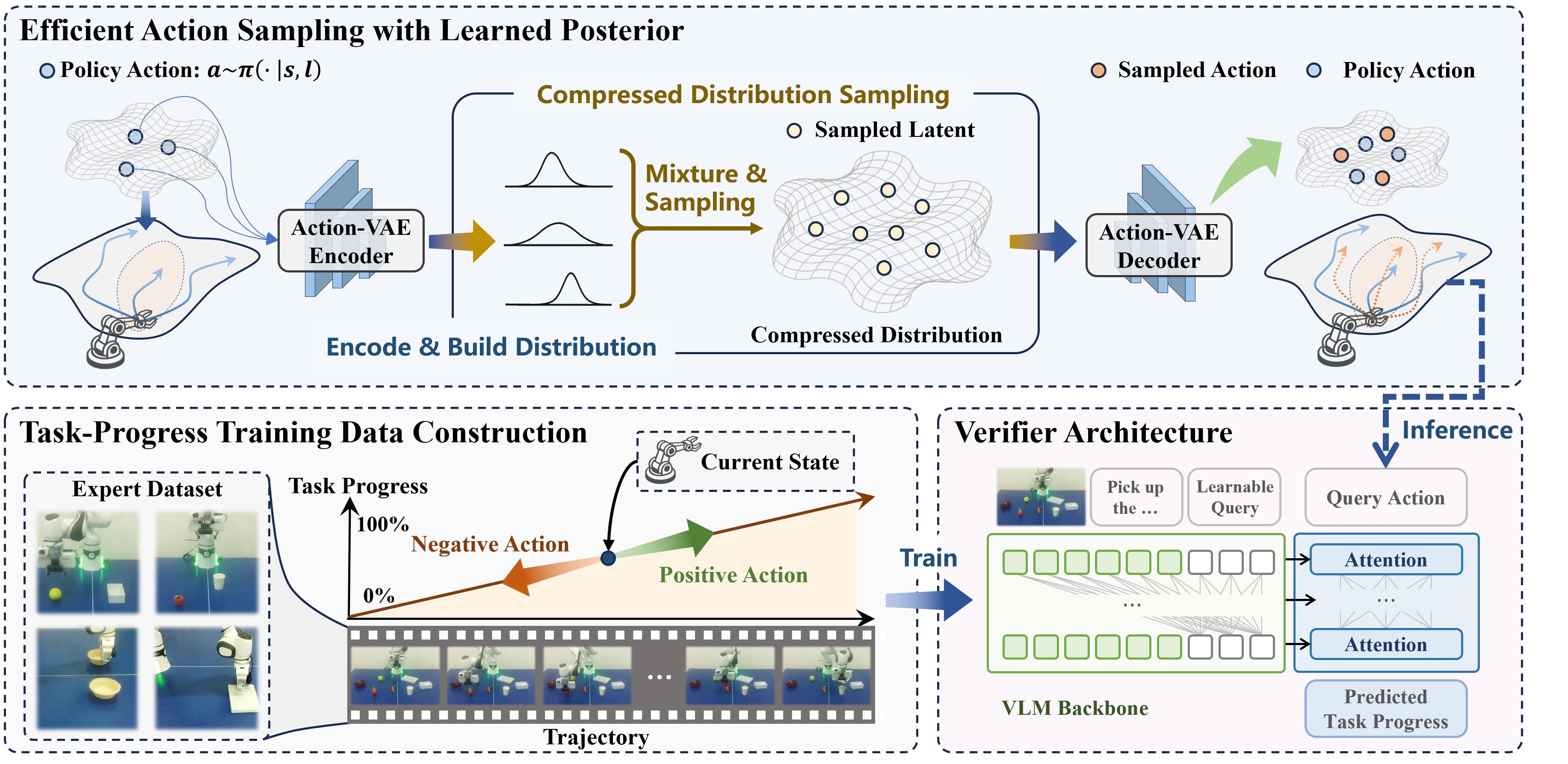 Overview of the TapSampling framework